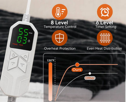 CozyHug™ - Original Wearable heated blanket